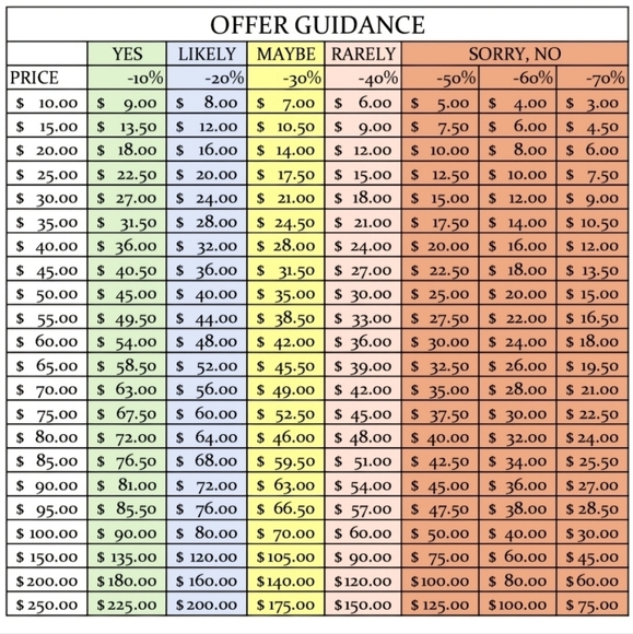 🆕️ Wireless Remote Control System - Picture 4 of 4